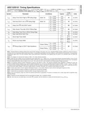 ADC122S021 datasheet.datasheet_page 5