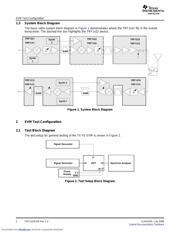 TRF1222EVM datasheet.datasheet_page 2