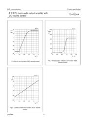 TDA7056A/N2,112 datasheet.datasheet_page 6