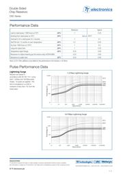 DSC2512-10KJT18 datasheet.datasheet_page 2