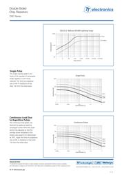 DSC2512-10KJT18 datasheet.datasheet_page 3