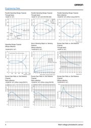 E3JMR4M4G datasheet.datasheet_page 4