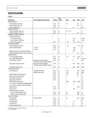 AD9889BBCPZ-165 datasheet.datasheet_page 3