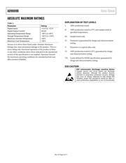 AD9889BBSTZ-80 datasheet.datasheet_page 4