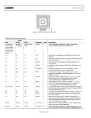 AD9889BBCPZ-165 datasheet.datasheet_page 6