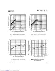 IRF5852PBF datasheet.datasheet_page 3