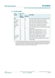 PCA9541PW/03,118 datasheet.datasheet_page 6