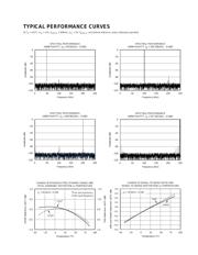 ADS7852 datasheet.datasheet_page 5