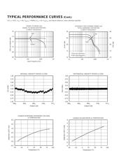 ADS7852 datasheet.datasheet_page 6