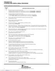 TMS320C6713BPYPA200 datasheet.datasheet_page 4