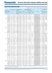 ECE-A1VN220UB 数据规格书 2