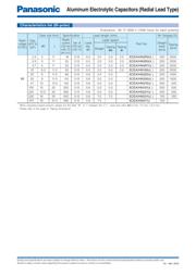 ECE-A1VN220UB 数据规格书 3