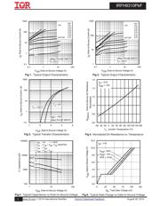 IRFH9310 datasheet.datasheet_page 3