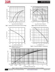 IRFH9310 datasheet.datasheet_page 4