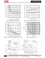 IRFH9310 datasheet.datasheet_page 5