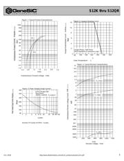 1N1206A datasheet.datasheet_page 2