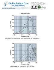 MPZ2012S601AT000 datasheet.datasheet_page 3