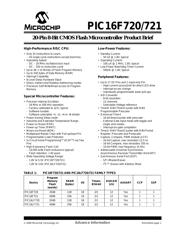 PIC16F720-I/P datasheet.datasheet_page 1