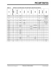 PIC16F720-I/P datasheet.datasheet_page 3