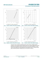 IP4285CZ9-TBB,115 datasheet.datasheet_page 5