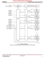 XC95144-15TQG100I 数据规格书 2