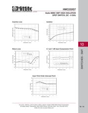 HMC232G7 datasheet.datasheet_page 4