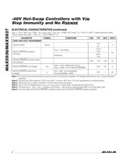 MAX5936ACESA+ datasheet.datasheet_page 4