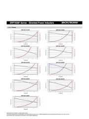 SRP7030-2R2FM datasheet.datasheet_page 3