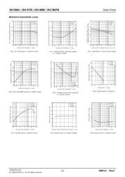 2SC4725TLP datasheet.datasheet_page 2