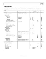 AD7723BSZ datasheet.datasheet_page 3