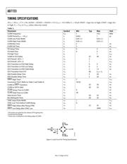 AD7723BSREEL datasheet.datasheet_page 6