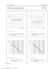 BFT93W 数据规格书 5