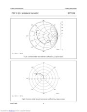 BFT93W 数据规格书 6