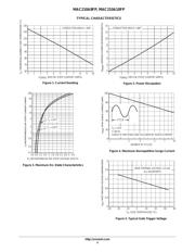 MAC210A8FP datasheet.datasheet_page 4