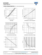 SI1012CR-T1-GE3 datasheet.datasheet_page 4