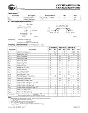 CY7C4245V-15ASC datasheet.datasheet_page 5