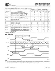 CY7C4245V-15ASC datasheet.datasheet_page 6