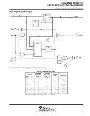 SN74ABT853PWG4 数据规格书 3