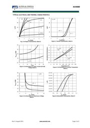 AO4840 datasheet.datasheet_page 3