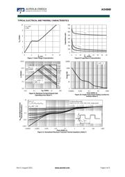 AO4840 datasheet.datasheet_page 4