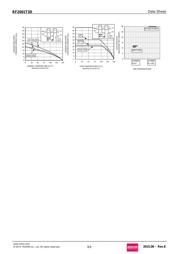 RF2001T3D datasheet.datasheet_page 3