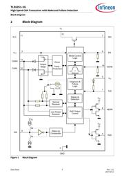 TLE62513GXUMA2 datasheet.datasheet_page 5