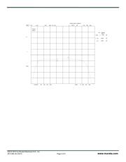 SF2136E datasheet.datasheet_page 3