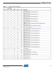 AT89LP51-20MU 数据规格书 5