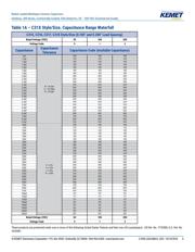 C315C221J2G5TA datasheet.datasheet_page 5