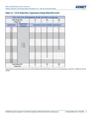 C315C102J1G5TA datasheet.datasheet_page 6