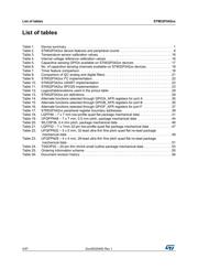 STM32F042K6U6TR datasheet.datasheet_page 4