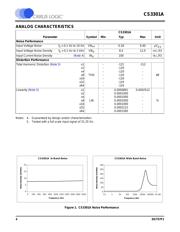 CS5550-ISZR datasheet.datasheet_page 4