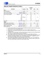 CS5550-ISZR datasheet.datasheet_page 5