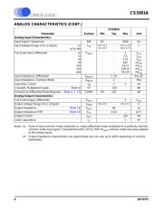 CS5550-ISZR datasheet.datasheet_page 6